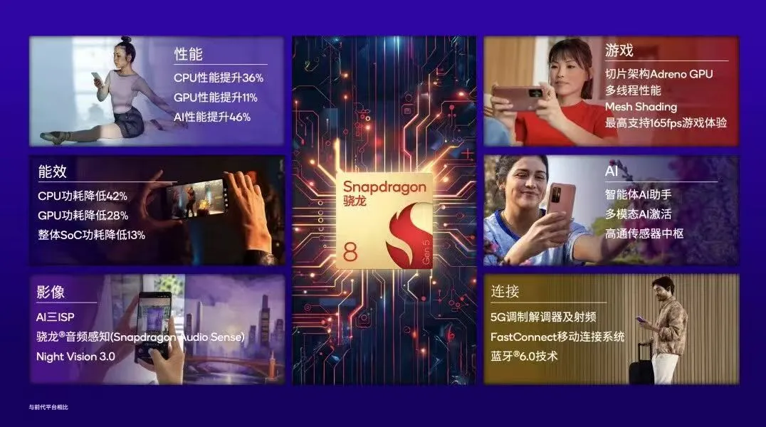 一文读懂第五代骁龙8移动平台：旗舰本色，性能新选择